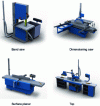 Figure 1 - Four types of woodworking machines