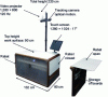 Figure 2 - WOOD-ED TABLE simulator
