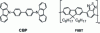 Figure 5 - Structure of the CBP molecule and the F8BT polymer used as host matrices in OLEDs