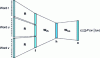 Figure 1 - Multilayer network implementing a 4-gram
model