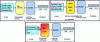 Figure 6 - Spam filtering architectures: the second
architecture uses pre-trained representations, while the third uses
cross-lingual transfer, enabling French-language e-mails to be classified
on the basis of English-language e-mails.