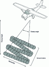 Figure 3 - Main flight parameters