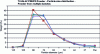 Figure 10 - Particle size distribution – batches in TA6V (Ti 6%Al-4%V)