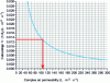 Figure 10 - Predicting the air permeability of a complex