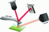 Figure 1 - Schematic view of AFM-IR assembly in contact mode: lever oscillation is directly recorded by the photodiode used to measure lever deflection for topography imaging.