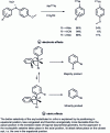 Figure 10 - Influence of electronic and steric effects on substitution regioselectivity