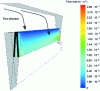 Figure 9 - Distribution of flow velocity at media inlet in a pleated cylindrical filter