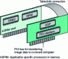 Figure 2 - RVS image processing module