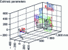 Figure 5 - Camera calibration