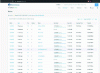 Figure 3 - Transaction history of the public "etherscan" network [41].