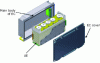 Figure 37 - Experimental Unit (EU) housed in Experiment Container (EC)  (doc. Kayser Italia Srl)