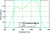 Figure 4 - Weighting function used to characterize photosynthetic photon flux (PPF) and effective photon flux (YPF according to McCree)