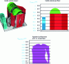 Figure 10 - Visuals of the floor decomposition implemented in the calculation model