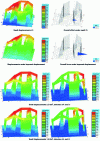 Figure 22 - Mapping of displacements of reinforced concrete structures caused by hydrodynamic forces in the service phase