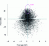 Figure 17 - Make-up dynamics