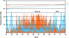 Figure 2 - Wind and solar power generation in Germany (2013)