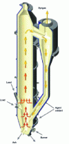 Figure 10 - Schematic diagram of a circulating bed reactor (HTWTMII sold by ThyssenKrupp Industrial Solutions)