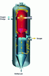 Figure 11 - Schematic diagram of the PDQ reactor® developed by ThyssenKrupp Industrial Solutions