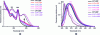 Figure 11 - (a) Absorption and (b) fluorescence emission spectra of 4-Ph-SBF and 2-Ph-SBF (black), 4-2Py-SBF (red), 4-3Py-SBF (blue), 4-4Py-SBF and 2-4Py-SBF (magenta) and 4-5Pm-SBF and 2-5Pm-SBF (violet) recorded in cyclohexane, C = 10–6 M