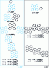 Figure 5 - PHC compounds derived from 4-SBF (left) or 2-SBF (right)