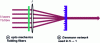 Figure 17 - Combination of 5 high-power fiber lasers via Dammann grating 5 → 1