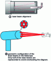 Figure 3 - Principle of laser beam superposition by telescope