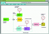 Figure 3 - Scicos diagram