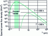 Figure 1 - Planck's Law