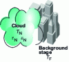 Figure 3 - Radiometric model