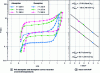 Figure 12 - Hydrogen absorption and desorption of Ti alloy0.25V0.25Cr0.25Nb0.25 [28]