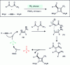 Figure 24 - Cyclobutene formation by enantioselective redox catalysis