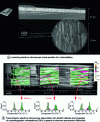 Figure 3 - Thick cathode for microbatteries