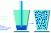 Figure 4 - Formation of disinfectant emulsion