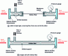 Figure 11 - Hollow fiber gas injection configuration