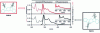 Figure 10 - Physicochemical properties of PHC15-PHC16 – X-ray structures and optical properties