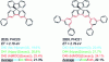 Figure 12 - PHC20-PHC21 – Molecular structures, ET and EQE of various devices