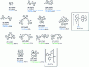 Figure 19 - PHC50-PHC62 – Molecular structures, ET and EQE of various devices