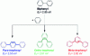 Figure 4 - Evolution of the energy levels of the triplet state (ET) of terphenyls as a function of the nature of the bond