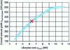 Figure 10 - Pareto front of the solutions obtained for the reference scenario