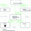 Figure 2 - Information flows exchanged between the various players in the ACC operation