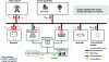 Figure 4 - Energy modeling of individual microgrids (in its most complete version)