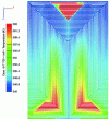 Figure 12 - Example of a calculation result showing temperature mapping of the active zone of a bipolar plate – Architecture with high thermal gradient not selected for GENEPAC