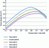 Figure 19 - Influence of channel width/total width ratio on power density