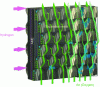 Figure 20 - View of a Toyota Mirai cell, with the AME in the center, the anode distributor on the rear (channels formed by stamping) and the expanded metal cathode distributor on the front.