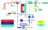 Figure 26 - FiSyPAC fuel cell system diagram