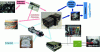 Figure 3 - Diagram of the FiSyPAC fuel cell system with presentation of the various auxiliaries