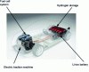 Figure 30 - Integrated powertrain overview