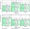 Figure 7 - Impact of operating mode on volume shrinkage stability of PBT-injected ISO specimens (typical production run of 100)