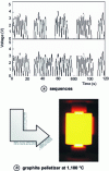 Figure 3 - Sequential current pulse heating (reproduced with permission from  © 2005 Elsevier Ltd.)