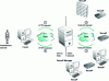 Figure 1 - Network architecture of the EnSuite monitoring platform